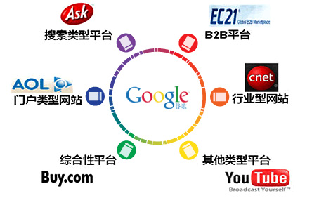 成都GOOGLE網站優化--網站還適合做google搜索引擎排名嗎？