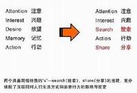 網(wǎng)絡(luò)口碑營銷 hspace=0